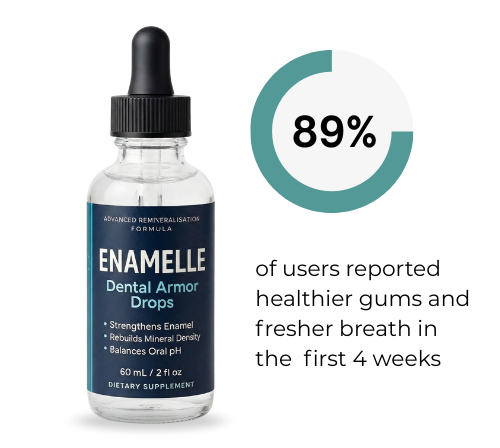 We're On A Mission To Help 10,000,000 People Naturally Rebuild Their Enamel...And Feel Confident Smiling Again